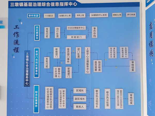 部门间协调 (1).png