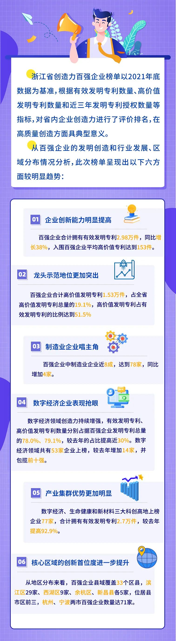 2022.4.30浙江省创造力百强企业.png