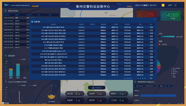 衢州交警科技运维中心揭牌投用！bbin宝盈智慧运维管理平台全面助力衢州交管 (1)副本.png