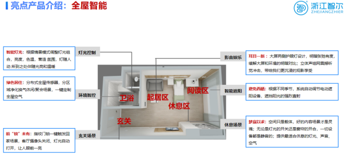 浙江智尔峰会宣传压缩 (5).png