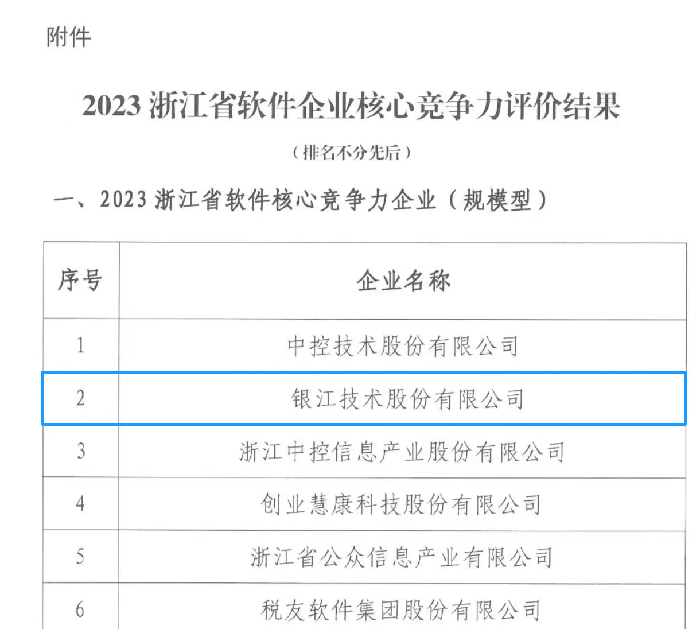 20231214多项殊荣 (2).png